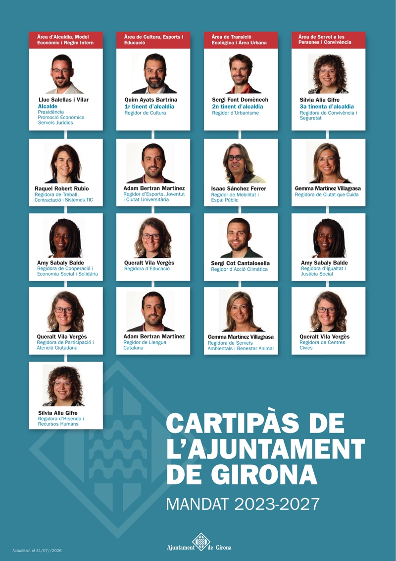 Infografia del cartipàs 2023-2027